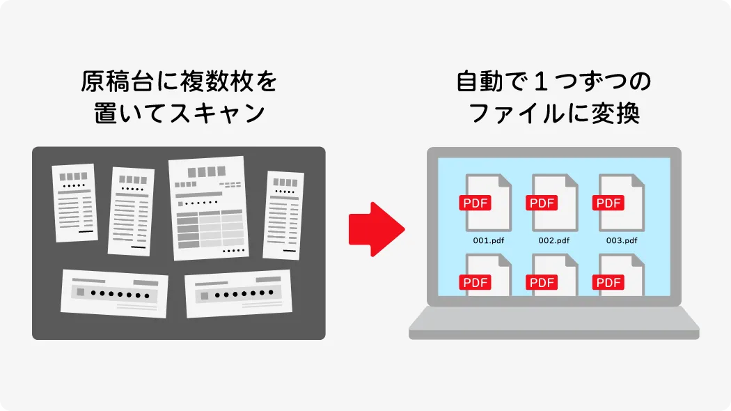 まとめてスキャン